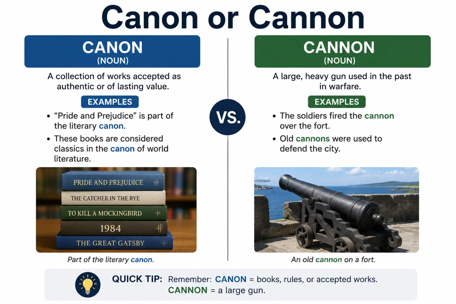 canon-or-cannon