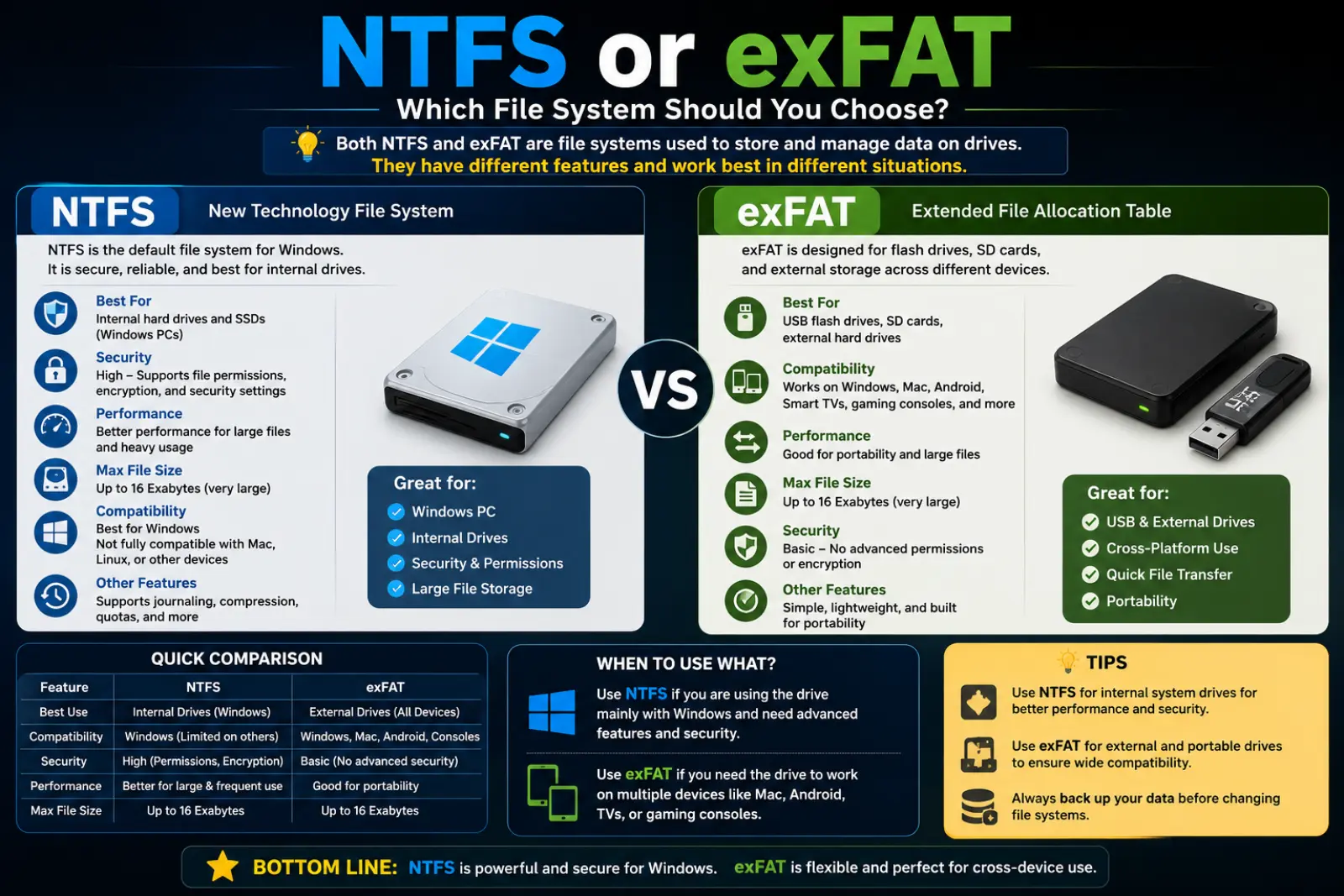 ntfs-or-exfat