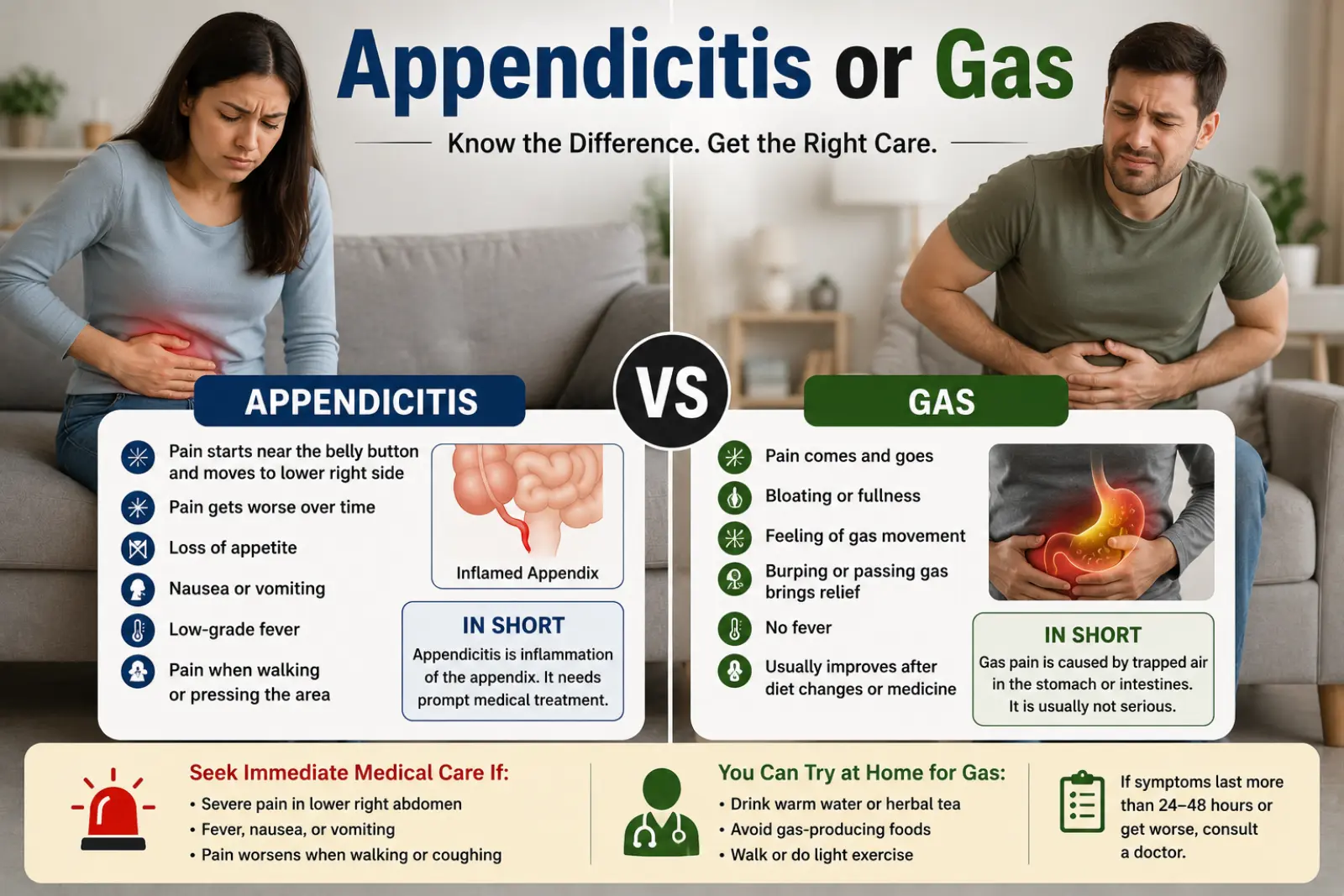 Appendicitis or Gas