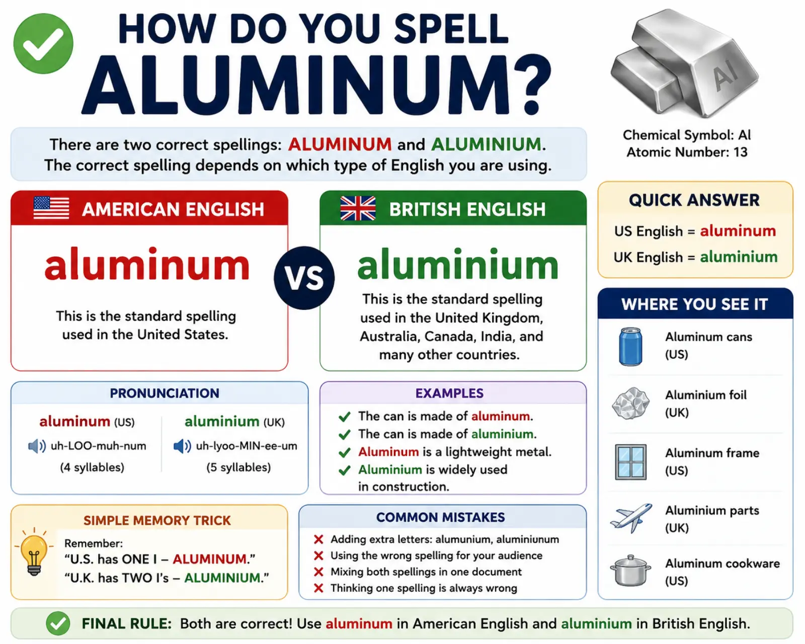 how-do-you-spell-aluminum