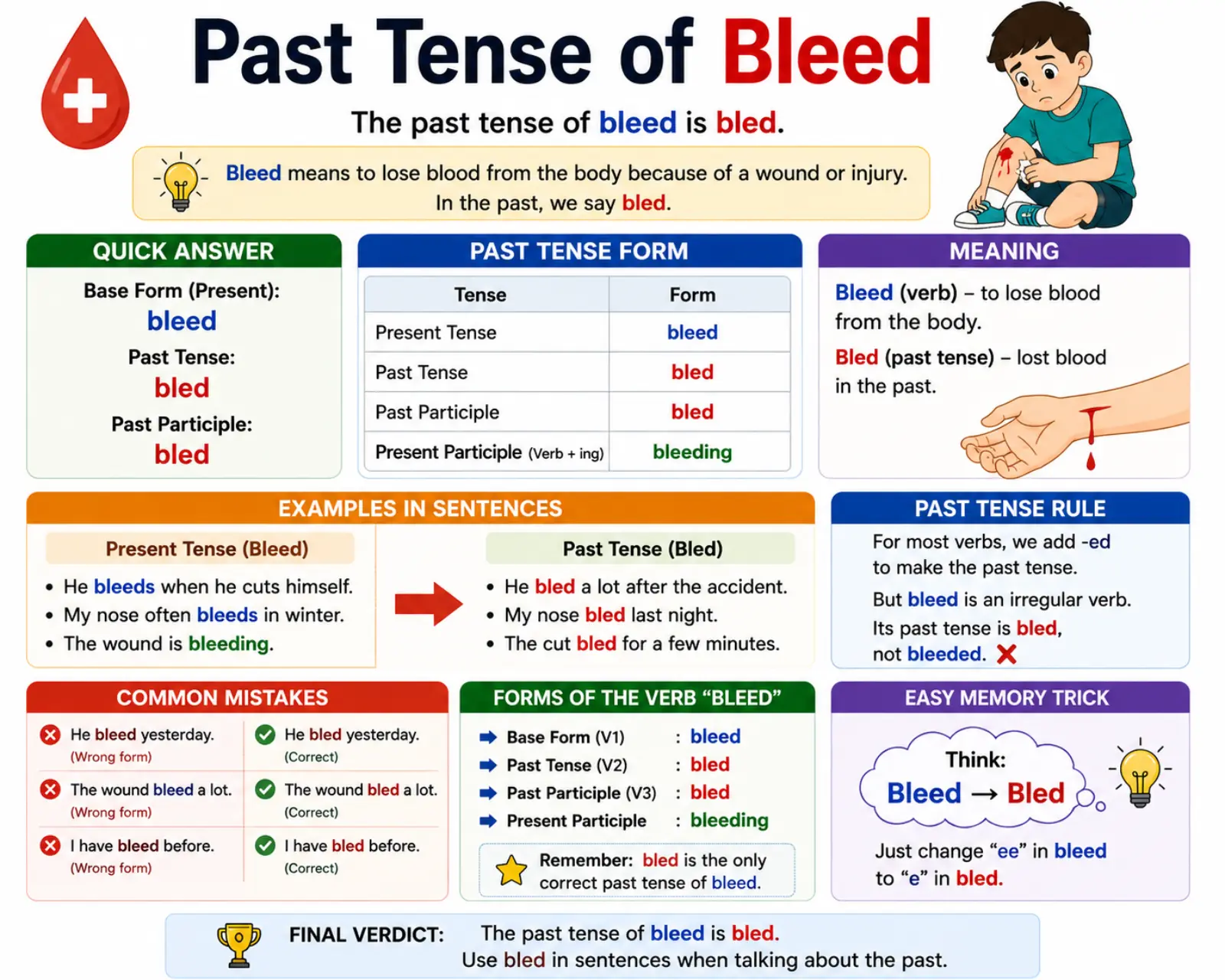 past-tense-of-bleed