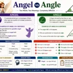 angel-vs-angle