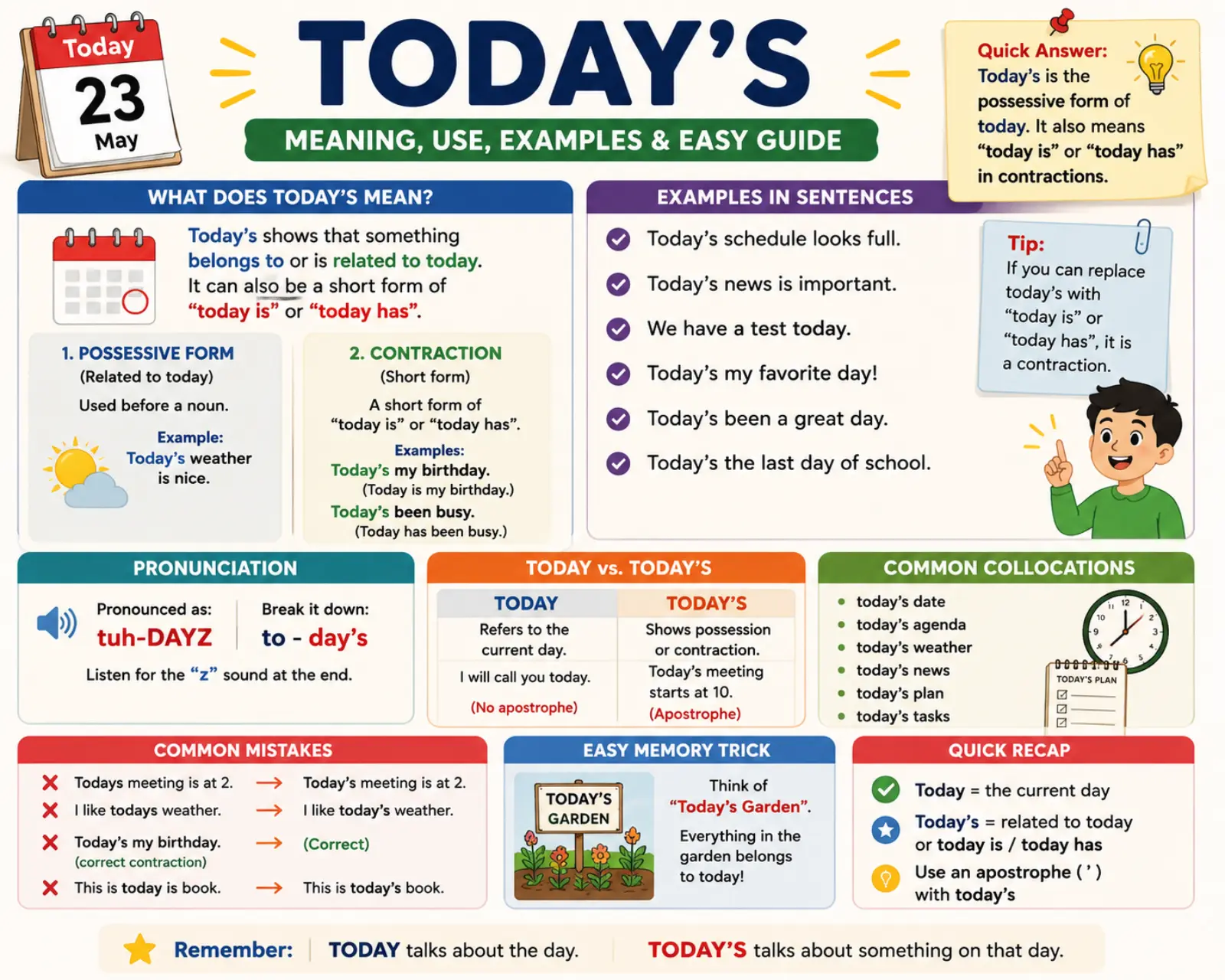 todays