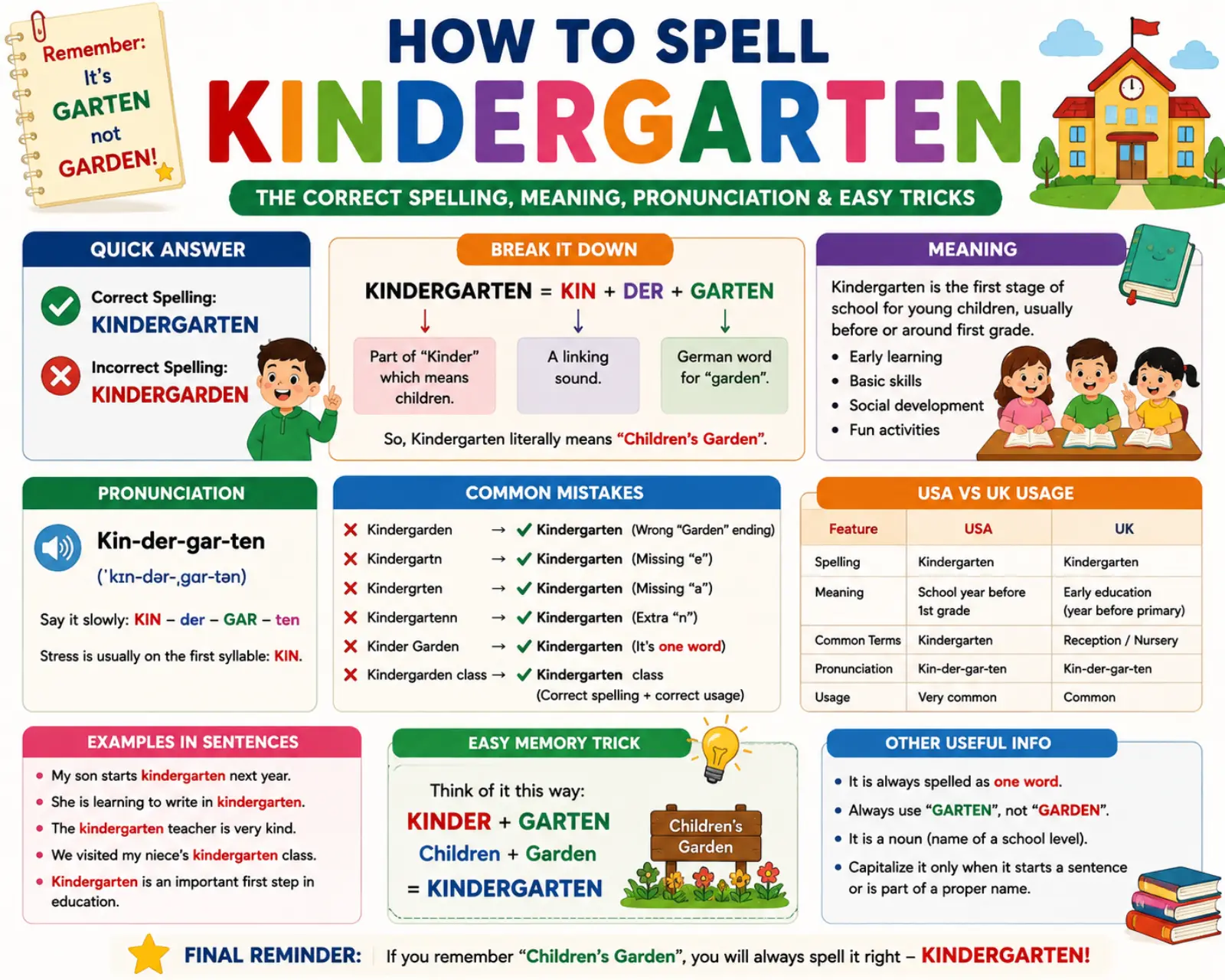 how-to-spell-kindergarten