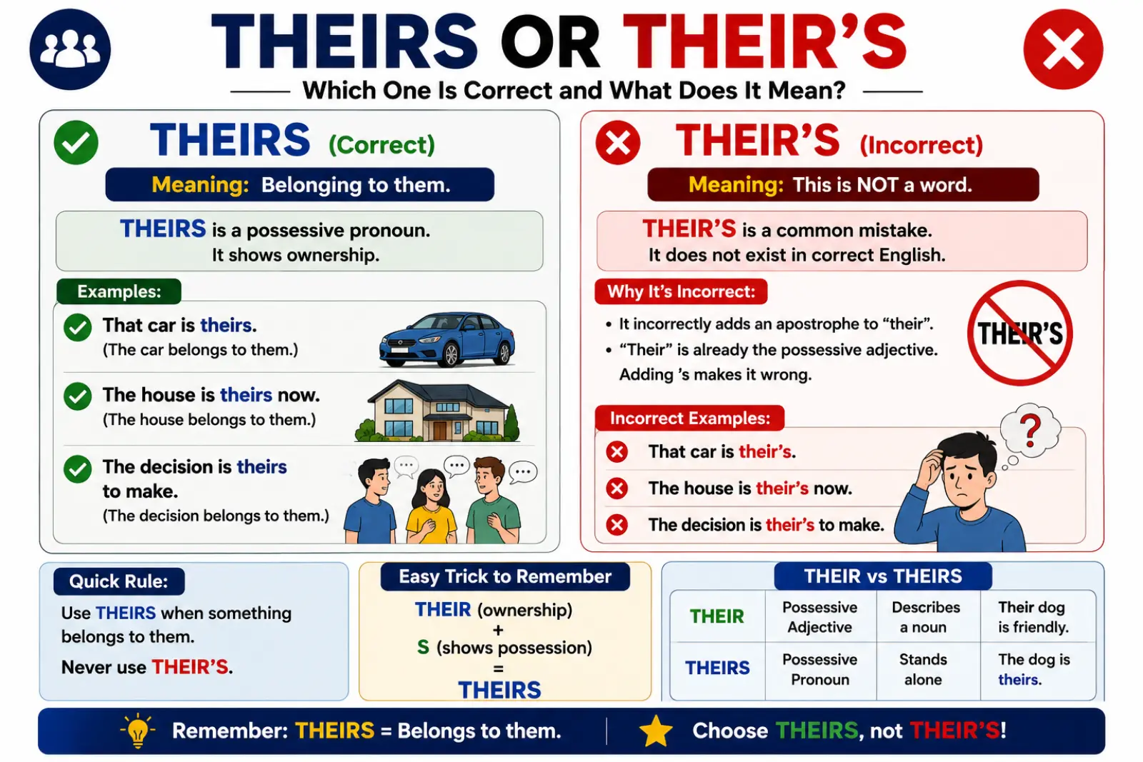 theirs-or-theirs