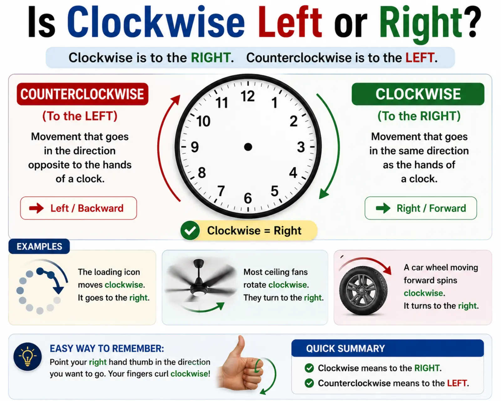 Is Clockwise Left or Right?