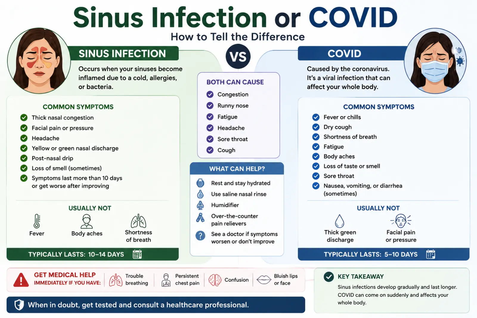 sinus-infection-or-covid