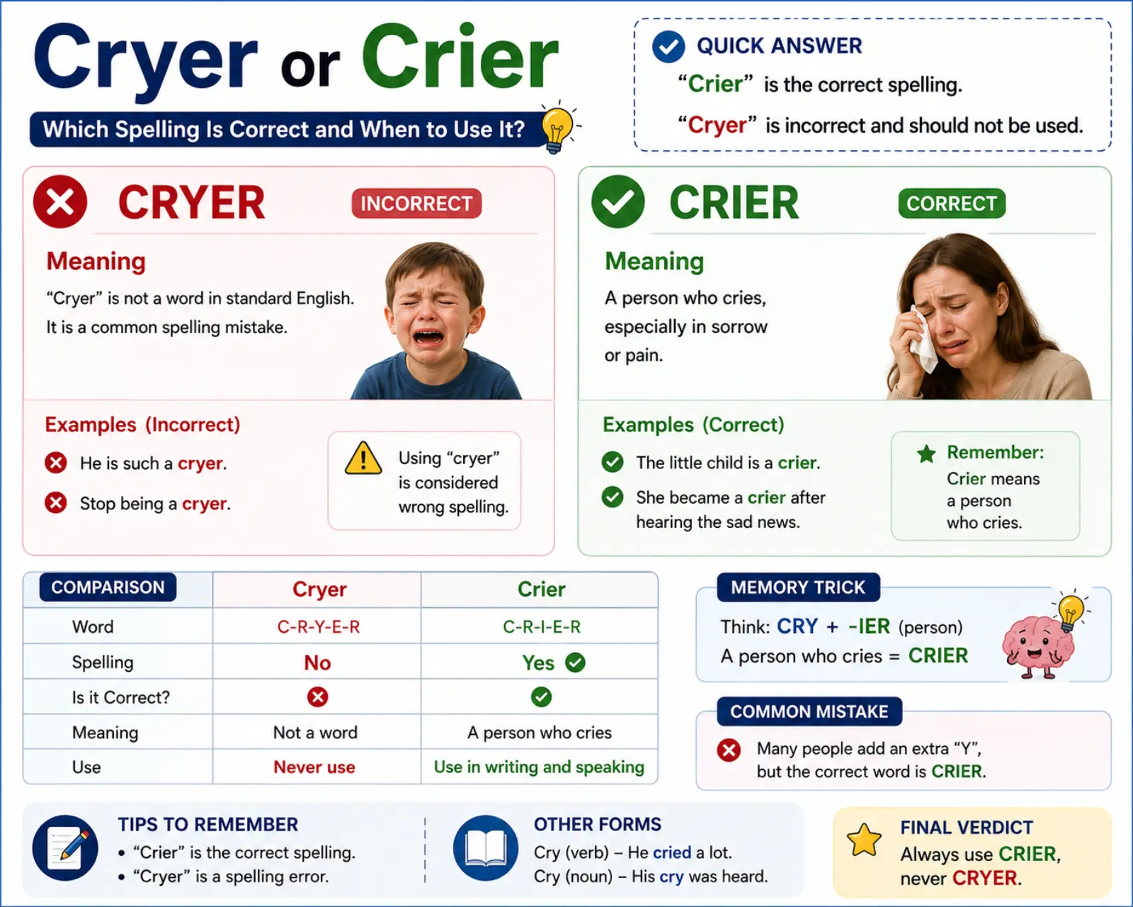 cryer-or-crier