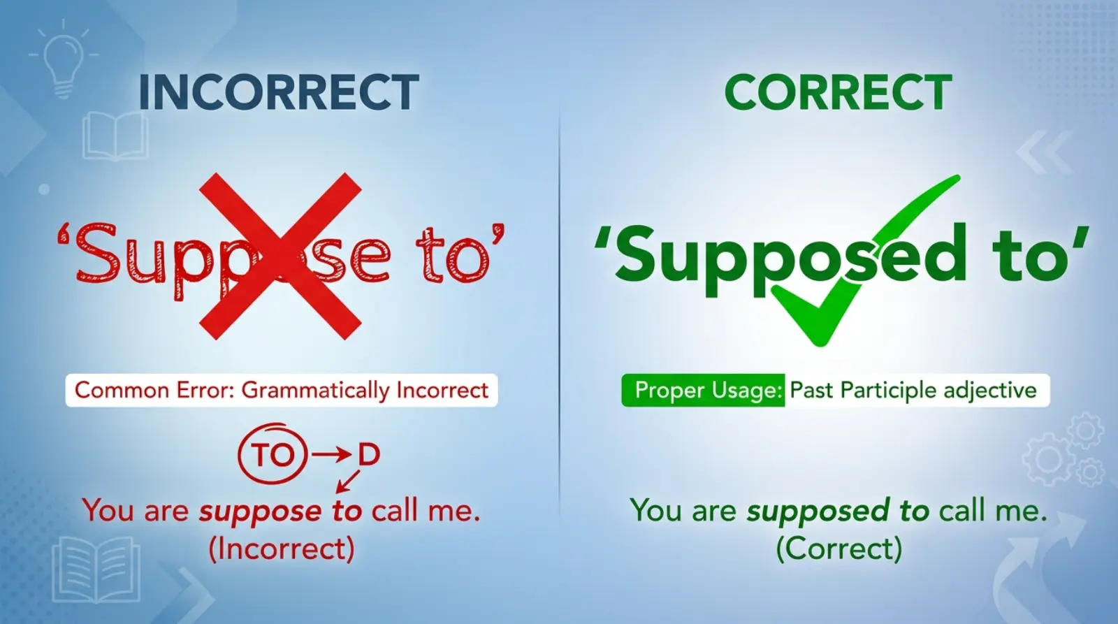 suppose-to-or-supposed-to