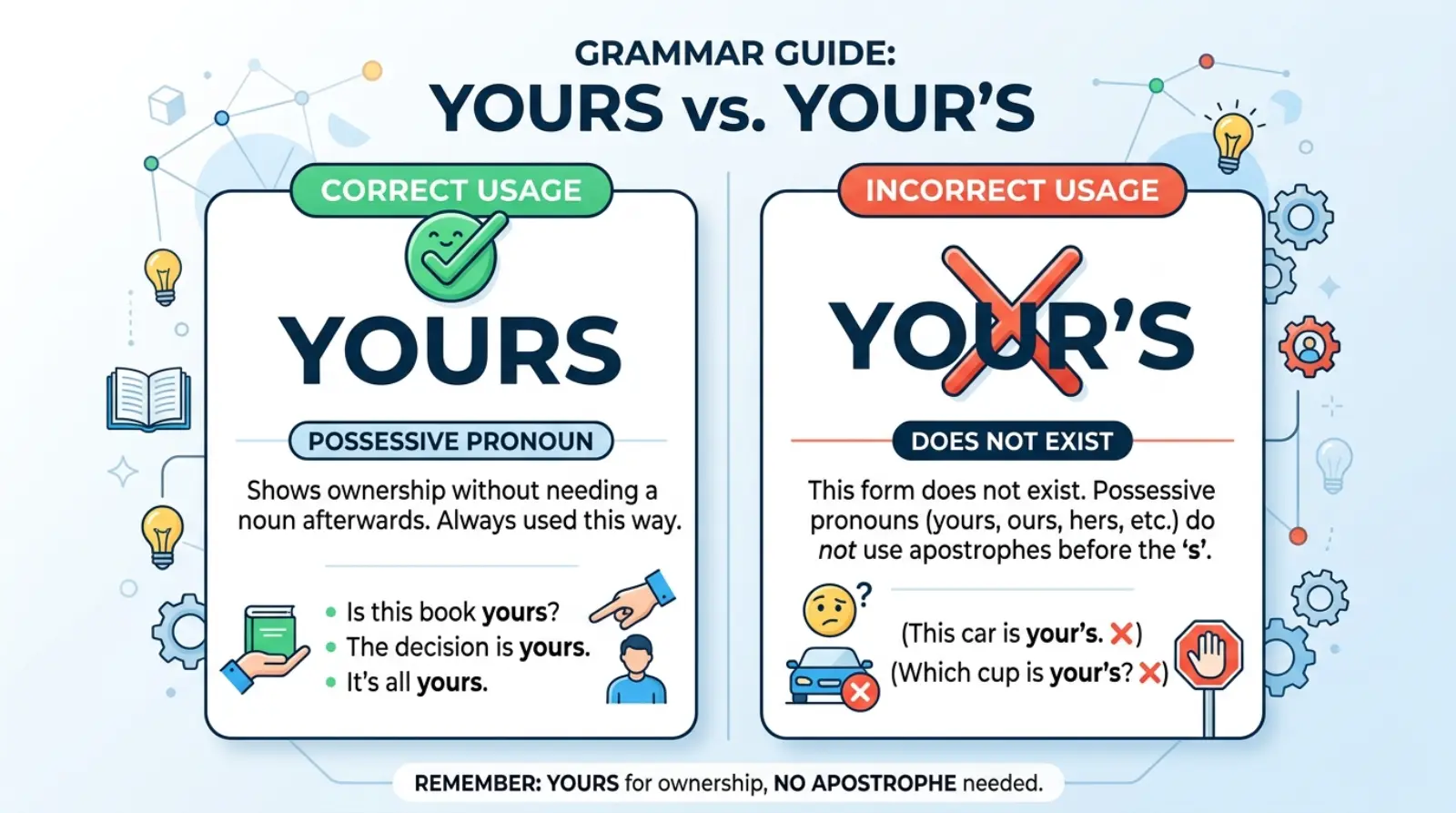 yours-or-yours