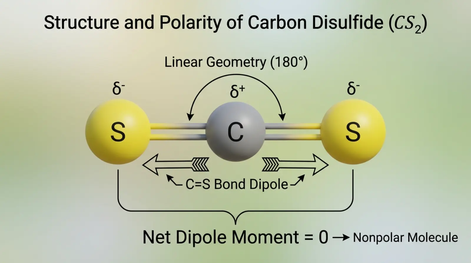 cs₂-polar-or-nonpolar