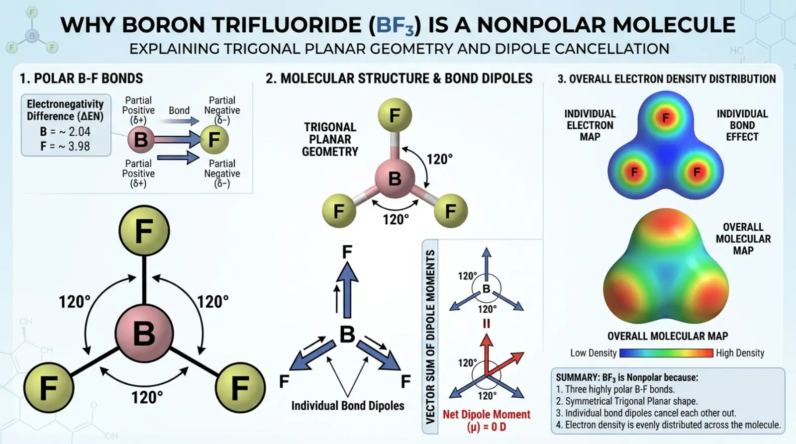 bf3-polar-or-nonpolar