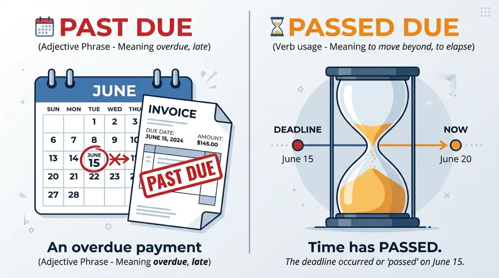 past-due-or-passed-due