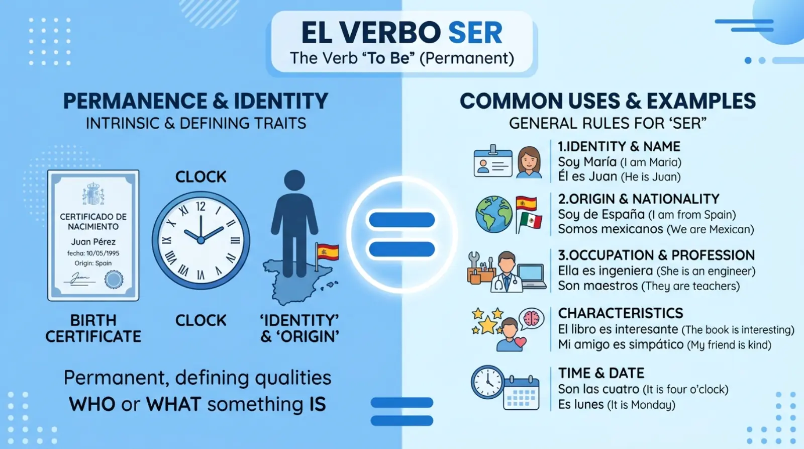 is-ser-permanent