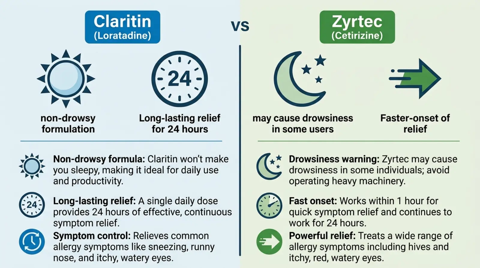 claritin-or-zyrtec
