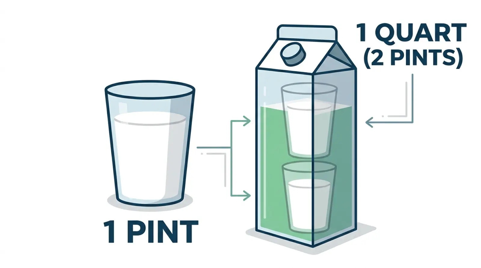 pint-or-quart-bigger