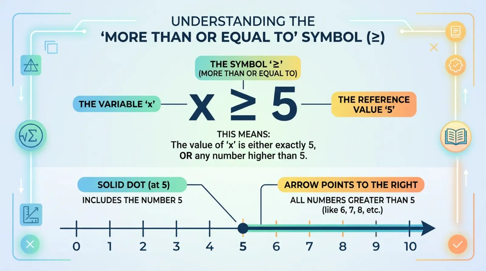 more-than-or-equal-to
