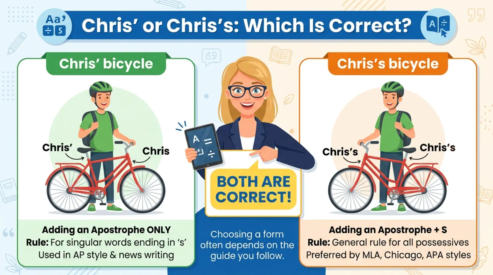 Chris’ or Chris’s